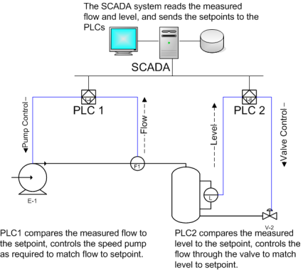 Telemetry Systems reading a ladder logic diagram 